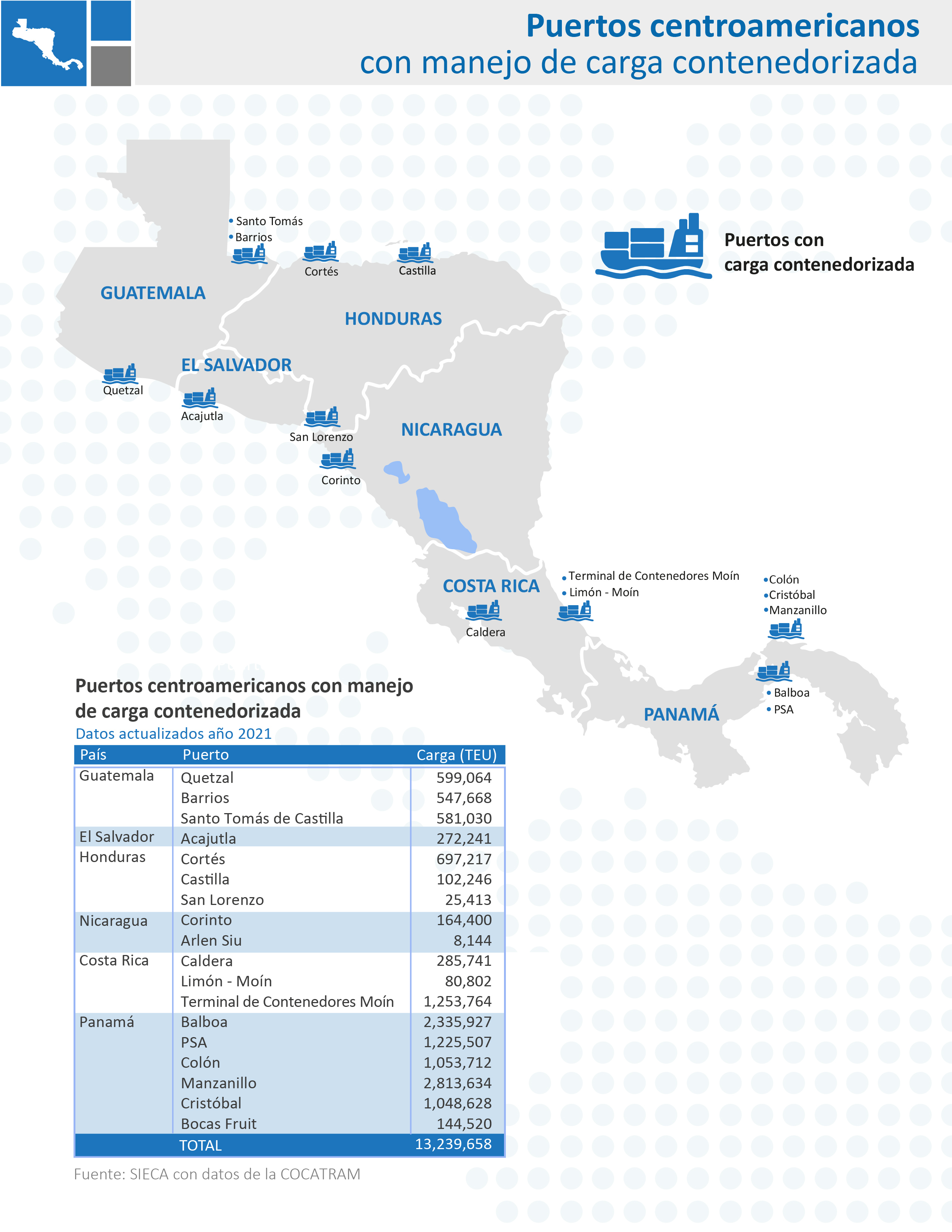 Mapas De Infraestructura De Centroamérica — Sieca 3495